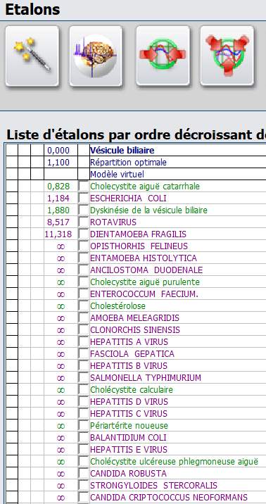 médecine quantique par la BioRésonance